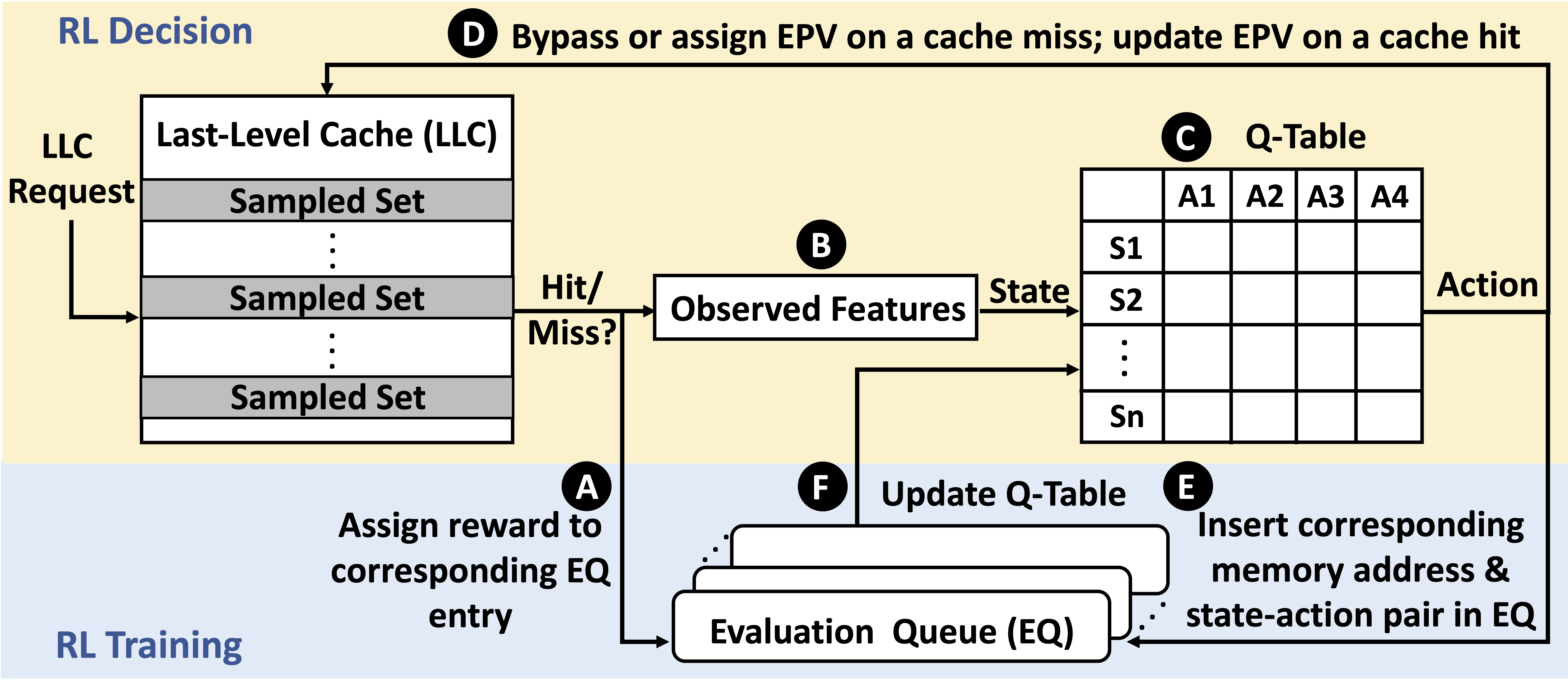 Overview of CHROME Design