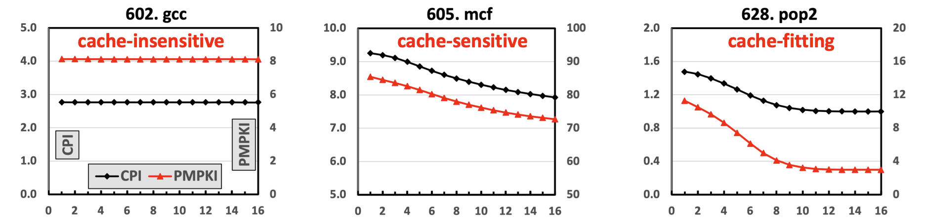 PMPKI_curves