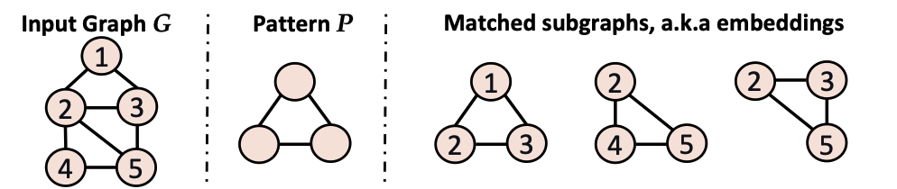 Overview of GPM algorithm