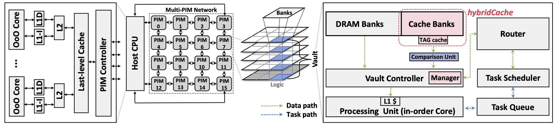  Overall AceMiner system architecture